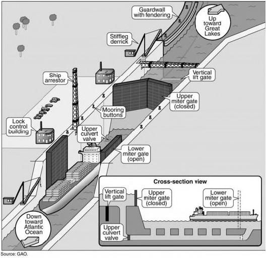 File:Lock components.jpg