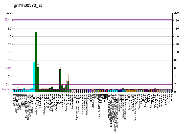 File:PBB GE ALS2 gnf1h00370 at fs.png