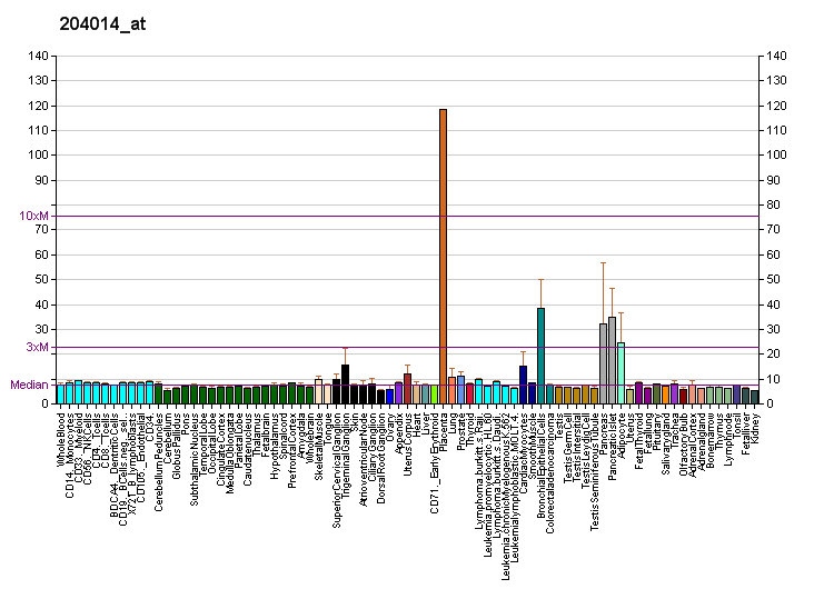 File:PBB GE DUSP4 204014 at fs.png