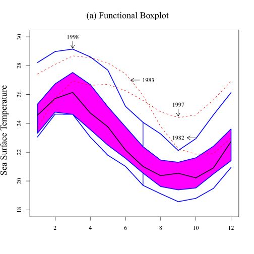 File:Sstfbplot.jpg