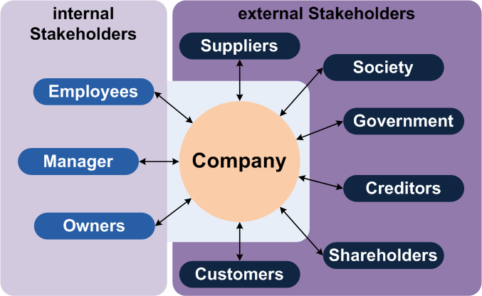 File:Stakeholder (en).png