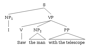 File:Syntax tree.png