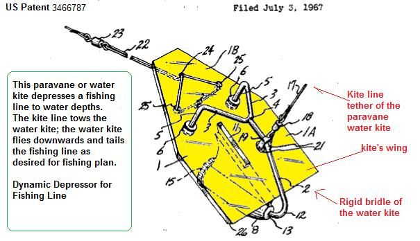 File:USpat3466787fig1paravaneWaterKite.jpg