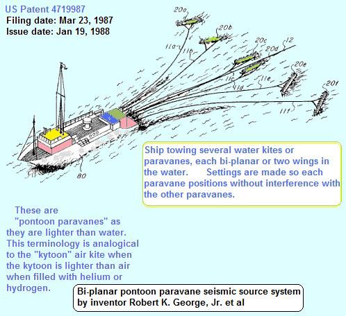 File:USpat4719987PontoonParavaneWaterKite.jpg