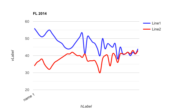 File:2014 Florida Polling.png