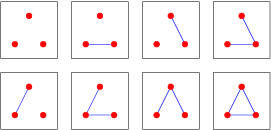 File:All Simple Graphs On Three Vertices.png