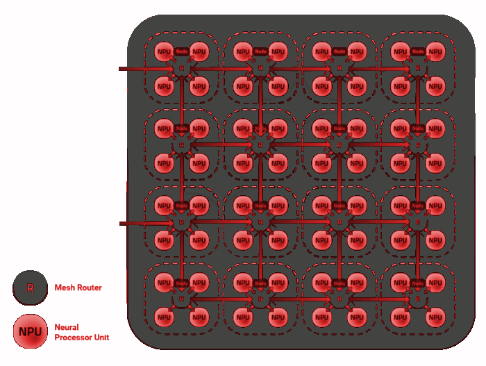 File:Brainchip NPU Mesh.png