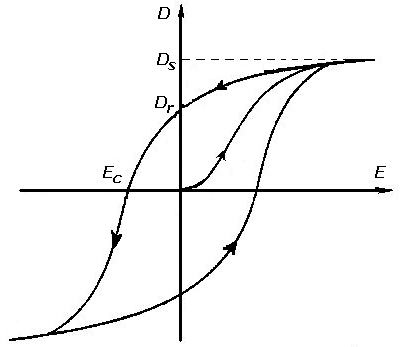 File:Ehysteresis.PNG