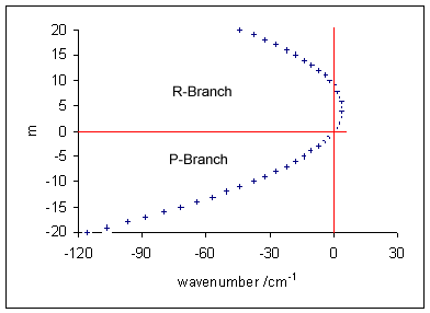 File:Fortrat diagram.png