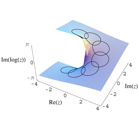 File:Imaginary log analytic continuation.png