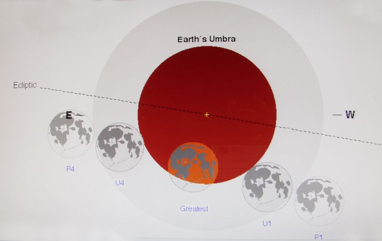 File:Lunar eclipse path July 15 1916 1.jpg