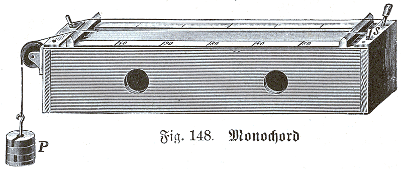 File:Monochord3.png