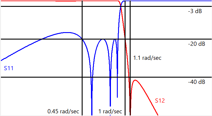 File:NewtCheb 8 Pole.png