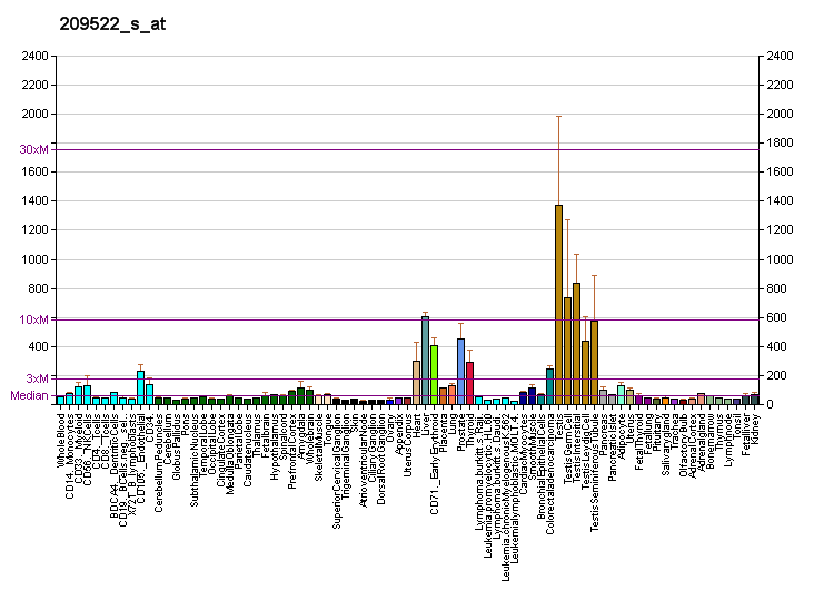 File:PBB GE CRAT 209522 s at fs.png