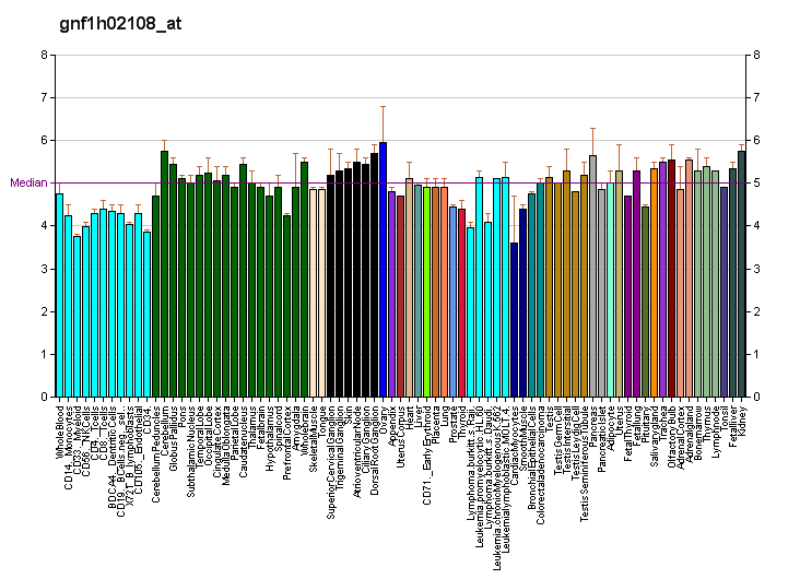 File:PBB GE OR5B12 gnf1h02108 at fs.png