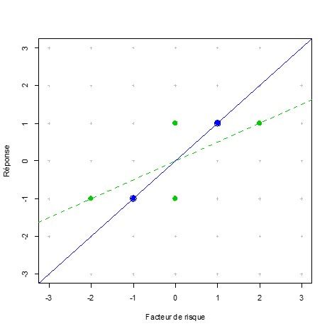 File:Scheme regression dilution.jpg