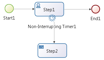 File:Bonita simple process.png