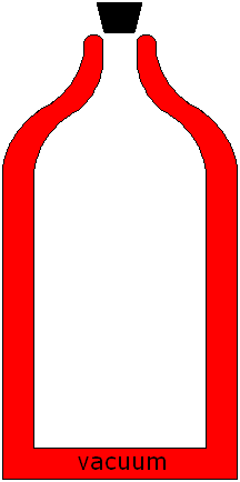 File:Dewar Flask.PNG