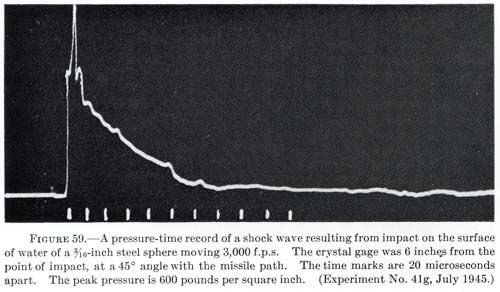 File:Harvey Ballistic Pressure Wave.jpg