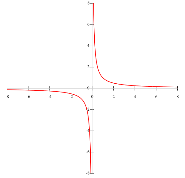 File:HyperbolaRect01.png