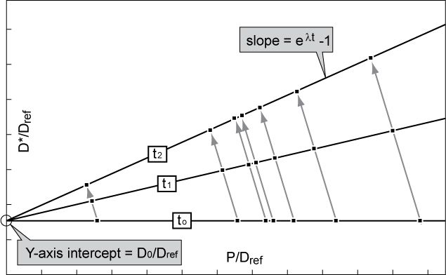 File:Isochron.jpg