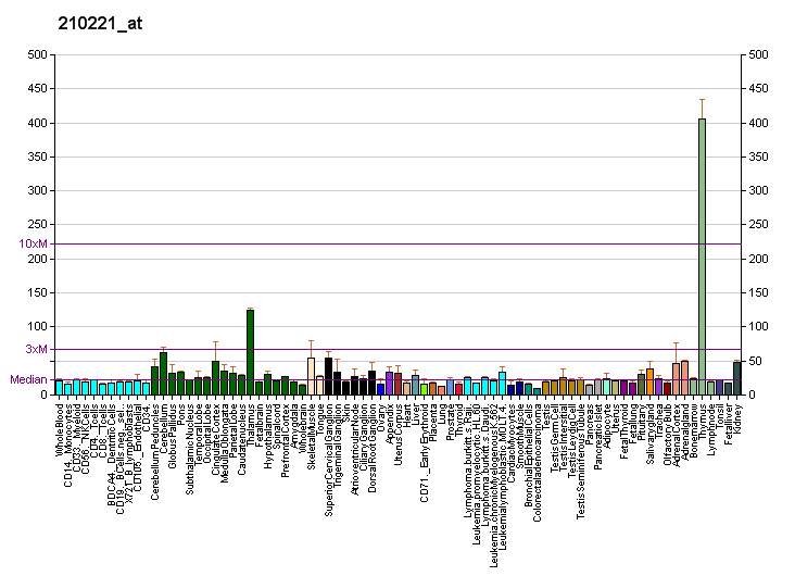 File:PBB GE CHRNA3 210221 at fs.png