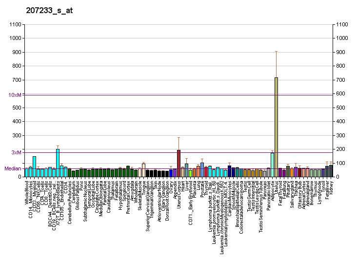 File:PBB GE MITF 207233 s at fs.png