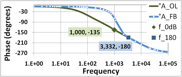 File:Phase Margin.PNG