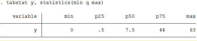 File:Five number summary.png