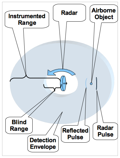 File:Instrumented range.png