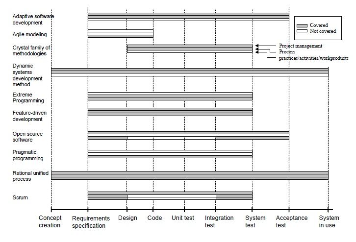 File:SoftwareDevelopmentLifeCycle.jpg