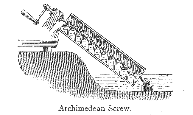 File:Chambers 1908 Archimedean Screw.png