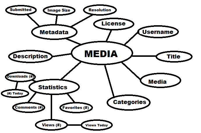 File:Info Model Media.png