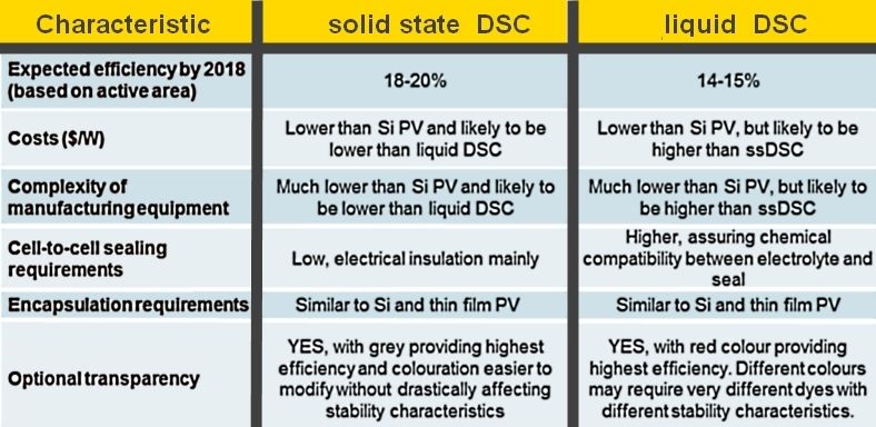 File:Liquid DSC vs solid state DSC.jpg