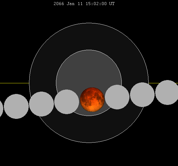 File:Lunar eclipse chart close-2066Jan11.png