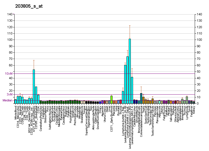 File:PBB GE FANCA 203805 s at fs.png