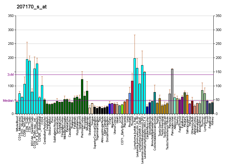 File:PBB GE LETMD1 207170 s at fs.png