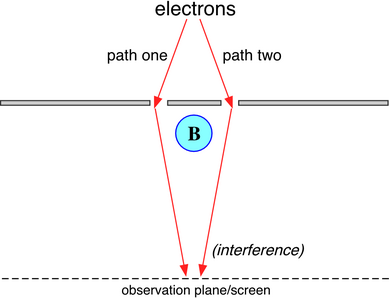 File:Aharonov-bohm.png