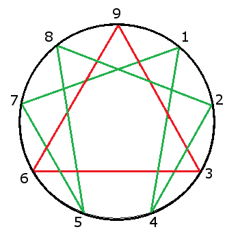 File:Enneagram.png