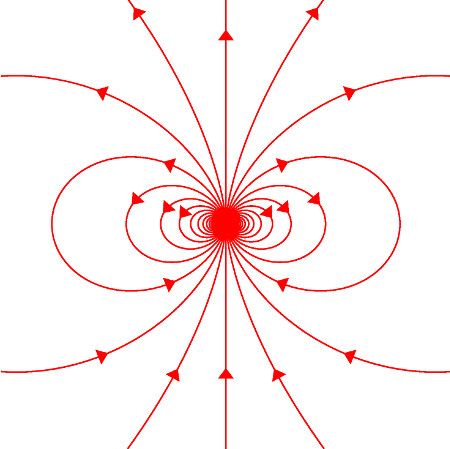 File:Magnetic dipole moment.jpg