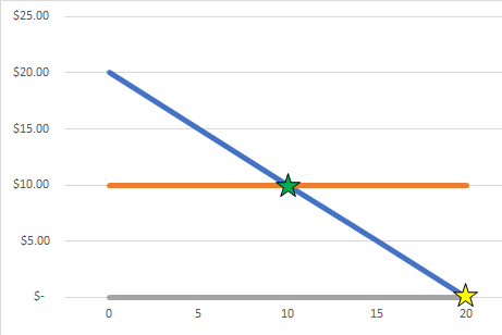 File:Moral Hazard Numerical Example.png