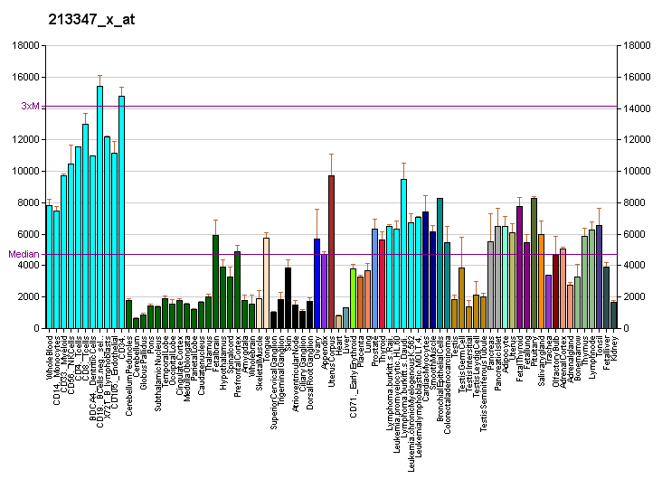 File:PBB GE RPS4X 213347 x at fs.png