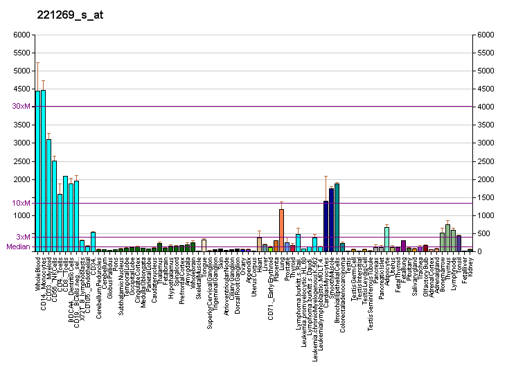 File:PBB GE SH3BGRL3 221269 s at fs.png