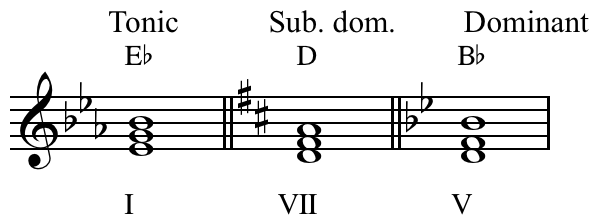 File:Substitute dominant Eb.png