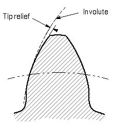 File:Tip relief.jpg