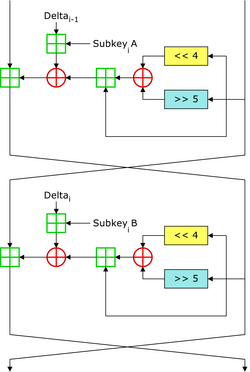 File:XTEA InfoBox Diagram.png