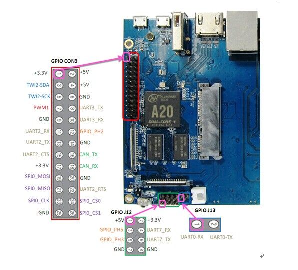 File:BPI-R1-GPIO.jpg