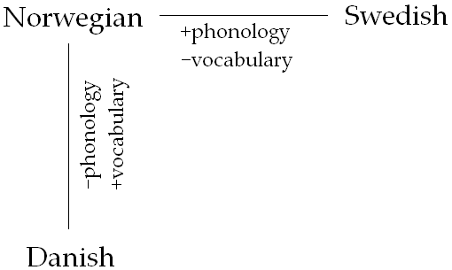 File:NGmc relations.png