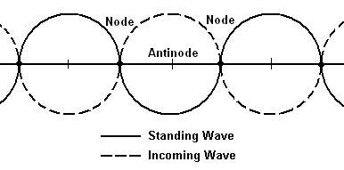 File:Nodal points.jpeg