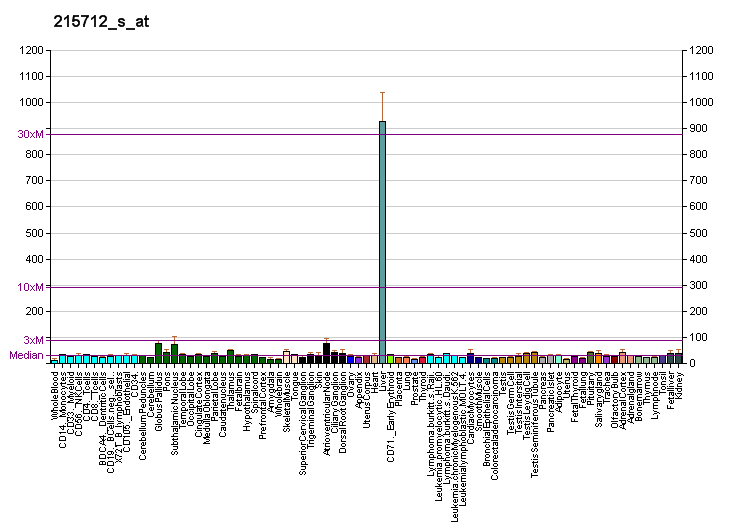 File:PBB GE IGFALS 215712 s at fs.png